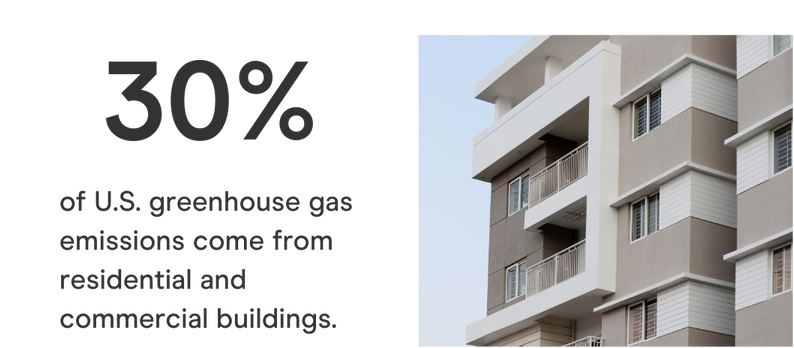 A graphic stating that 30% of emissions in the U.S. come from residential and commercial buildings